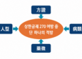 조현창 원장의 TEM ① 병인약방(病人藥方), 적방 접근 위한 4가지 경로 개념과 이해