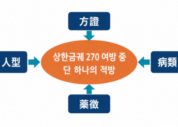 조현창 원장의 TEM ① 병인약방(病人藥方), 적방 접근 위한 4가지 경로 개념과 이해