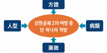 조현창 원장의 TEM ① 병인약방(病人藥方), 적방 접근 위한 4가지 경로 개념과 이해