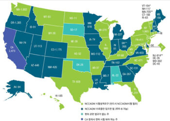 2021년 NCCAOM 침구면허자 수 소폭 감소, 신규면허는 증가