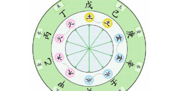 이한옥 교수의 ‘新 한의학 원리’ ③ 오운육기(五運六氣)
