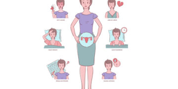 조병식 원장의 최신 동씨침 (22) 갱년기 증상-신관∙하삼황으로 신음 먼저 보충