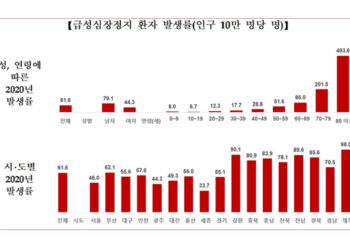 심장에도 월요병이 온다?…”심정지 발생 위험 최고조”