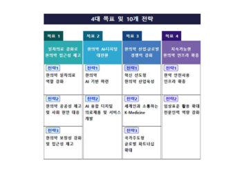 한의약 AI·디지털 대전환…산업·글로벌 경쟁력 강화
