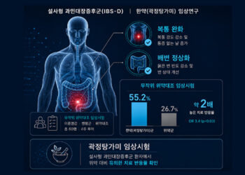 한약 처방 ‘곽정탕가미’, 설사형 과민대장증후군 증상 2배 이상 개선 효과 입증