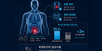 한약 처방 ‘곽정탕가미’, 설사형 과민대장증후군 증상 2배 이상 개선 효과 입증