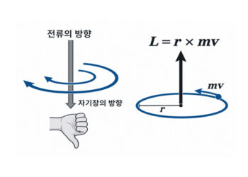 이한옥 교수의 ‘新 한의학 원리’ ⑤ 침 보사법의 원리, 『황제내경』에게 다시 묻다!