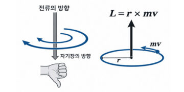 이한옥 교수의 ‘新 한의학 원리’ ⑤ 침 보사법의 원리, 『황제내경』에게 다시 묻다!