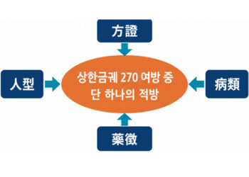 조현창 원장의 TEM ① 병인약방(病人藥方), 적방 접근 위한 4가지 경로 개념과 이해