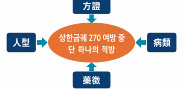 조현창 원장의 TEM ① 병인약방(病人藥方), 적방 접근 위한 4가지 경로 개념과 이해