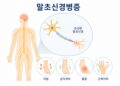 손발 저림이 반복되거나 지속된다면?